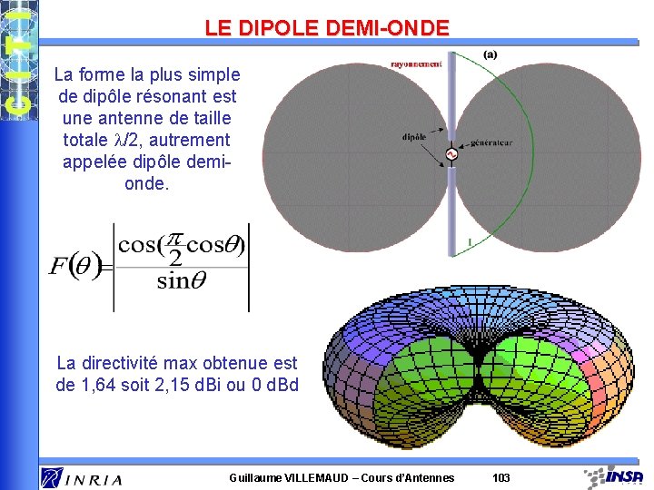 LE DIPOLE DEMI-ONDE La forme la plus simple de dipôle résonant est une antenne LE DIPOLE DEMI-ONDE La forme la plus simple de dipôle résonant est une antenne