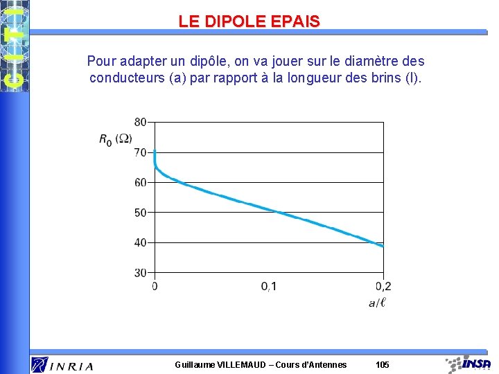 LE DIPOLE EPAIS Pour adapter un dipôle, on va jouer sur le diamètre des LE DIPOLE EPAIS Pour adapter un dipôle, on va jouer sur le diamètre des