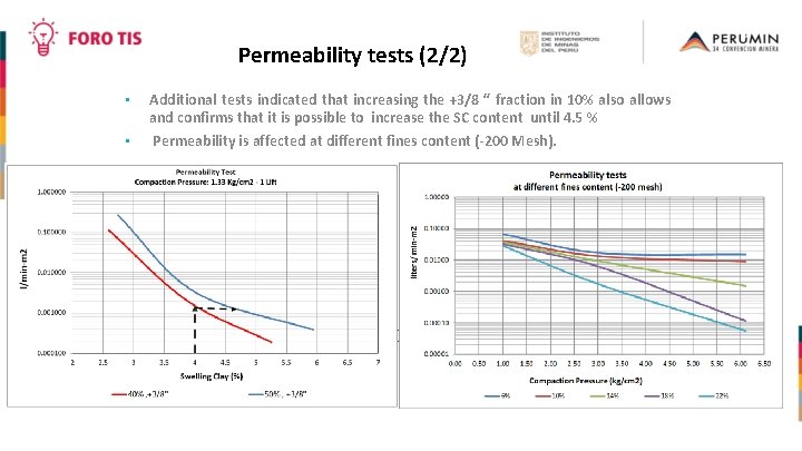 Permeability tests (2/2) • • Additional tests indicated that increasing the +3/8 “ fraction