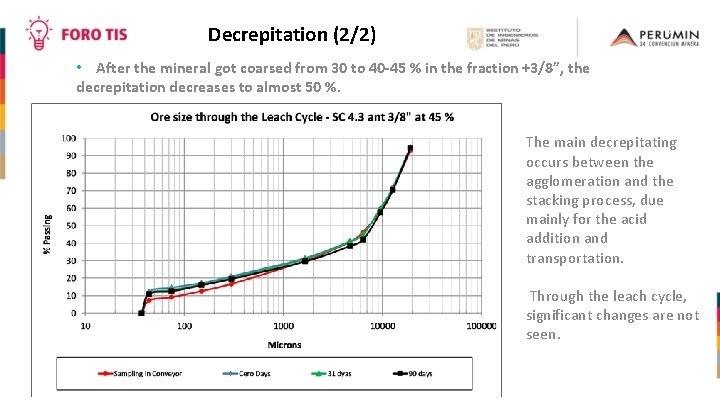 Decrepitation (2/2) • After the mineral got coarsed from 30 to 40 -45 %