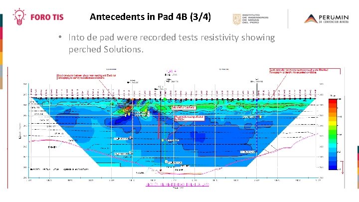 Antecedents in Pad 4 B (3/4) • Into de pad were recorded tests resistivity
