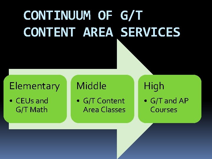 CONTINUUM OF G/T CONTENT AREA SERVICES Elementary Middle High • CEUs and G/T Math