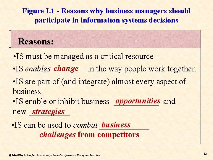 Figure I. 1 - Reasons why business managers should participate in information systems decisions Figure I. 1 - Reasons why business managers should participate in information systems decisions