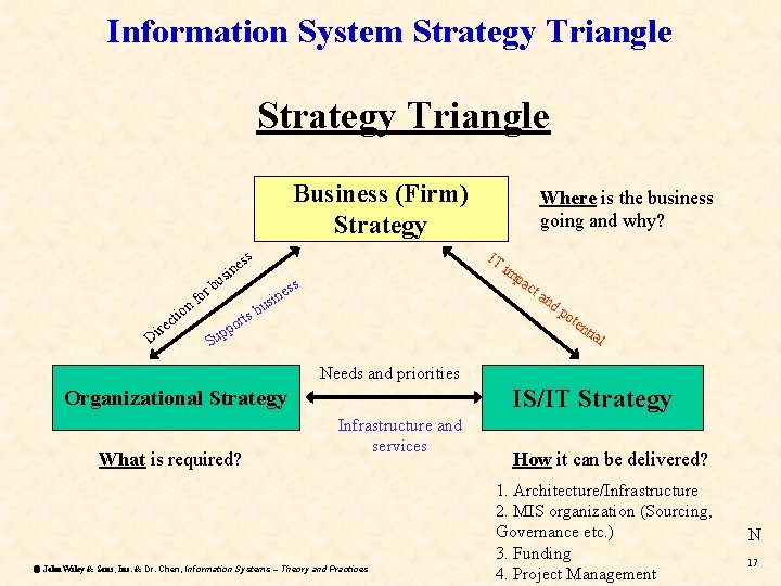 Information System Strategy Triangle Business (Firm) Strategy IT ss on i t c ire Information System Strategy Triangle Business (Firm) Strategy IT ss on i t c ire