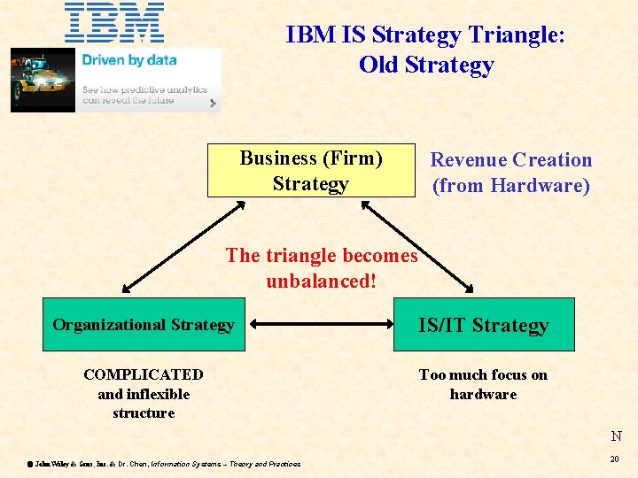 IBM IS Strategy Triangle: Old Strategy Business (Firm) Strategy Revenue Creation (from Hardware) The IBM IS Strategy Triangle: Old Strategy Business (Firm) Strategy Revenue Creation (from Hardware) The