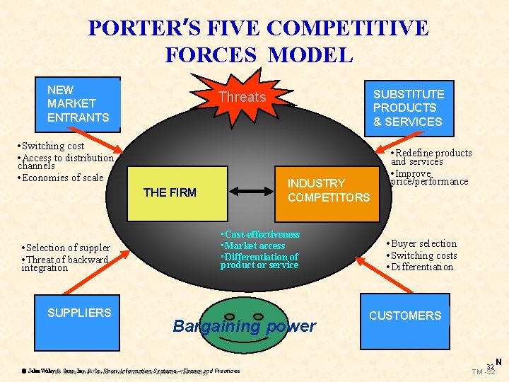 PORTER’S FIVE COMPETITIVE FORCES MODEL NEW MARKET ENTRANTS • Switching cost • Access to PORTER’S FIVE COMPETITIVE FORCES MODEL NEW MARKET ENTRANTS • Switching cost • Access to