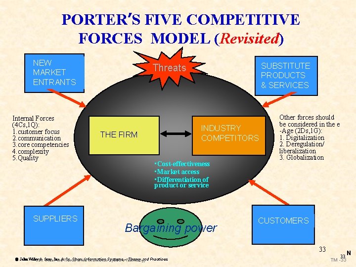 PORTER’S FIVE COMPETITIVE FORCES MODEL (Revisited) NEW MARKET ENTRANTS Internal Forces (4 Cs, 1 PORTER’S FIVE COMPETITIVE FORCES MODEL (Revisited) NEW MARKET ENTRANTS Internal Forces (4 Cs, 1