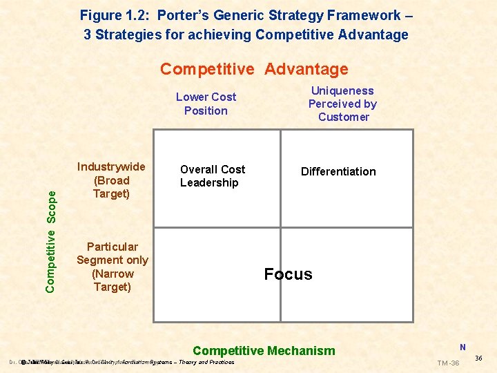 Figure 1. 2: Porter’s Generic Strategy Framework – 3 Strategies for achieving Competitive Advantage Figure 1. 2: Porter’s Generic Strategy Framework – 3 Strategies for achieving Competitive Advantage