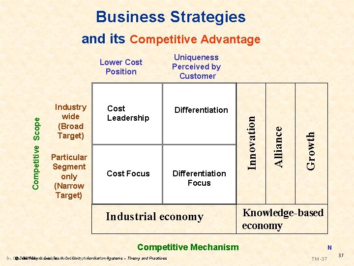 Business Strategies and its Competitive Advantage Differentiation Cost Focus Differentiation Focus Industrial economy Growth Business Strategies and its Competitive Advantage Differentiation Cost Focus Differentiation Focus Industrial economy Growth