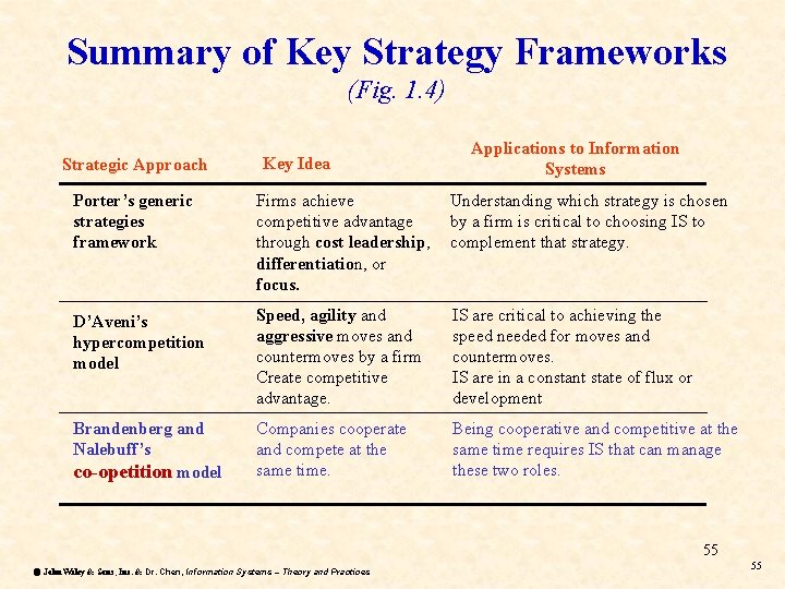 Summary of Key Strategy Frameworks (Fig. 1. 4) Strategic Approach Key Idea Applications to Summary of Key Strategy Frameworks (Fig. 1. 4) Strategic Approach Key Idea Applications to