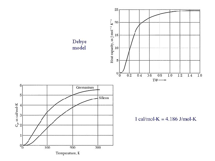 Debye model 