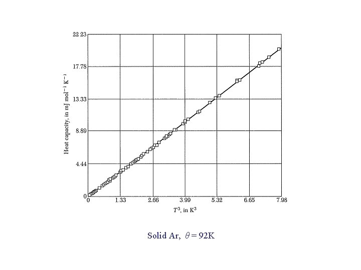 Solid Ar, θ = 92 K 