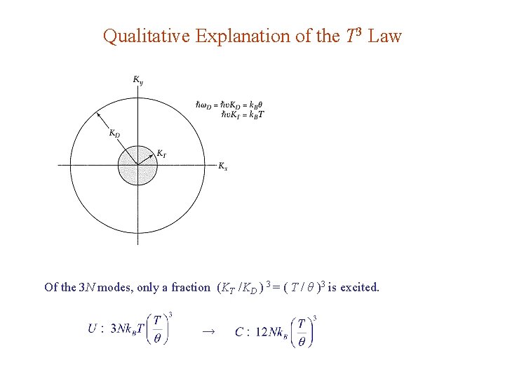 Qualitative Explanation of the T 3 Law Of the 3 N modes, only a