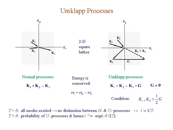 Umklapp Processes 2 -D square lattice Normal processes: Energy is conserved: Umklapp processes: Condition: