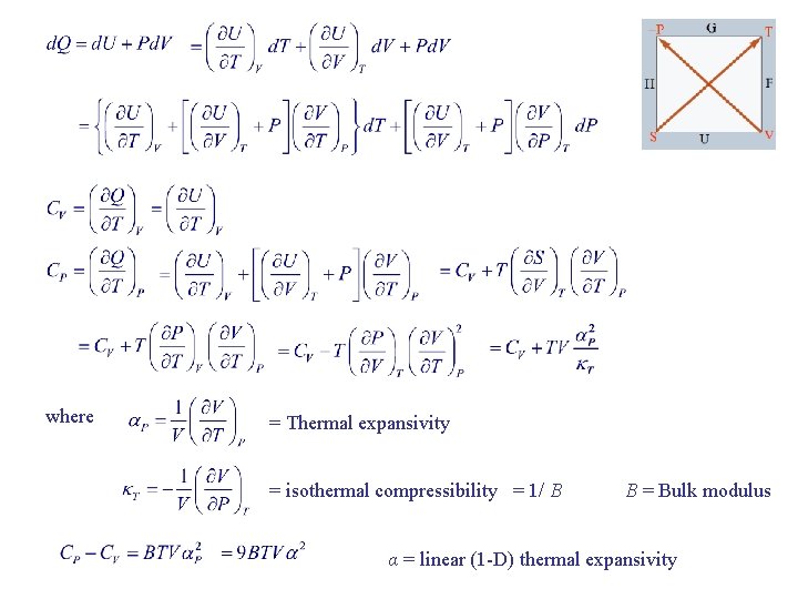 where = Thermal expansivity = isothermal compressibility = 1/ B B = Bulk modulus