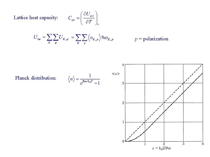 Lattice heat capacity: p = polarization Planck distribution: 