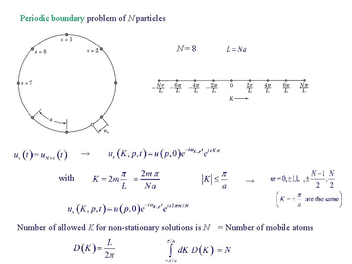 Periodic boundary problem of N particles N=8 → with → Number of allowed K