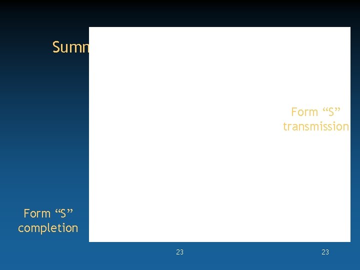 Summary: The flow of the “S” form Form “S” transmission Form “S” completion 23