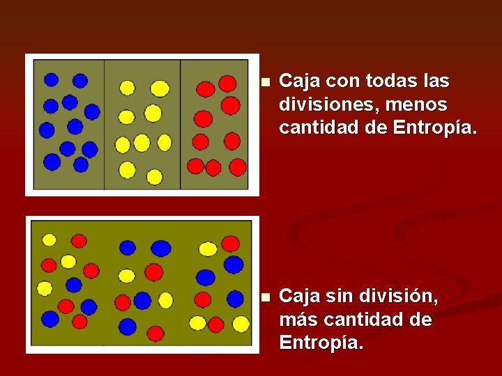 n Caja con todas las divisiones, menos cantidad de Entropía. n Caja sin división,