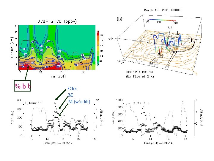 %bb Obs M M (w/o bb) 