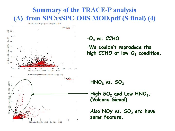 Summary of the TRACE-P analysis (A) from SPCvs. SPC-OBS-MOD. pdf (S-final) (4) • O