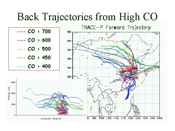 Back Trajectories from High CO point. --- CO > 700 --- CO > 600