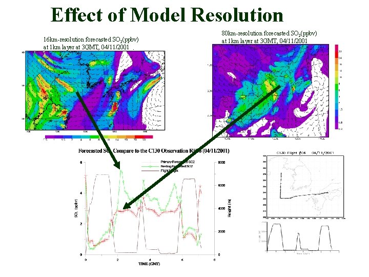 Effect of Model Resolution 16 km-resolution forecasted SO 2(ppbv) at 1 km layer at