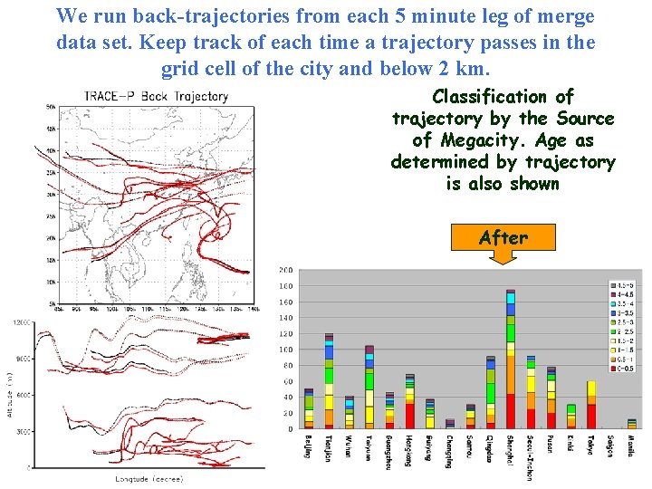 We run back-trajectories from each 5 minute leg of merge data set. Keep track