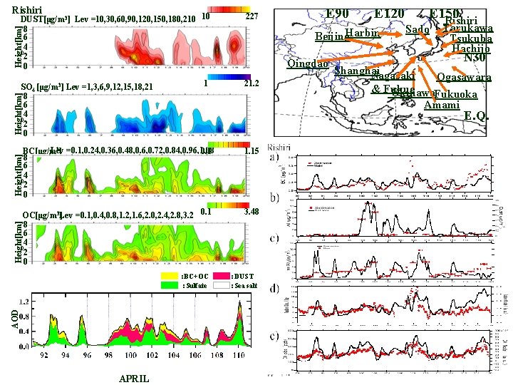 Rishiri 227 1 21. 2 Height[km] DUST[μg/m 3] Lev =10, 30, 60, 90, 120,
