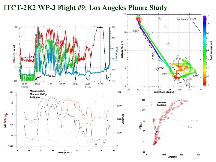 ITCT-2 K 2 WP-3 Flight #9: Los Angeles Plume Study 