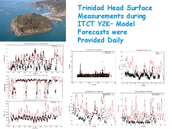 Trinidad Head Surface Measurements during ITCT Y 2 K– Model Forecasts were Provided Daily