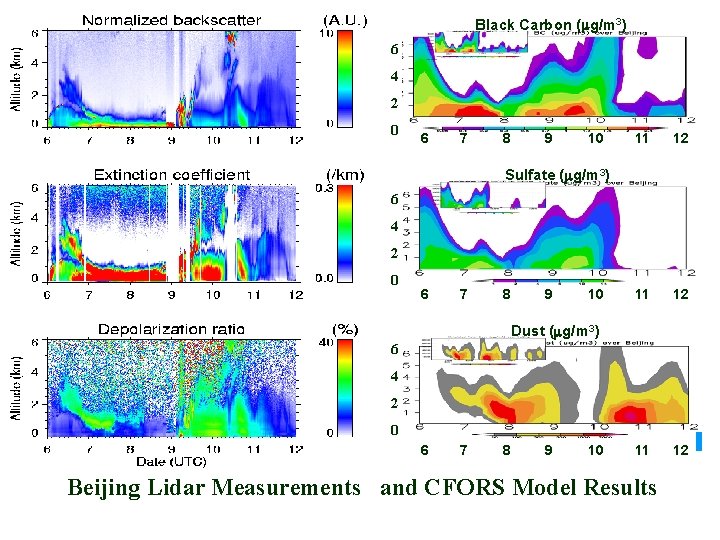 Black Carbon (mg/m 3) 6 4 2 0 6 7 8 9 10 11