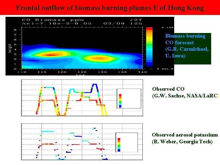 Frontal outflow of biomass burning plumes E of Hong Kong Biomass burning CO forecast