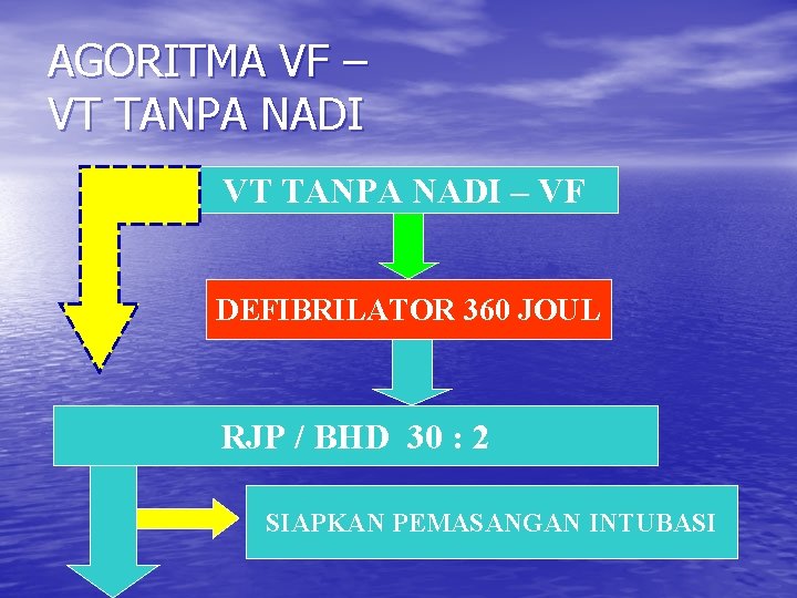 AGORITMA VF – VT TANPA NADI – VF DEFIBRILATOR 360 JOUL RJP / BHD