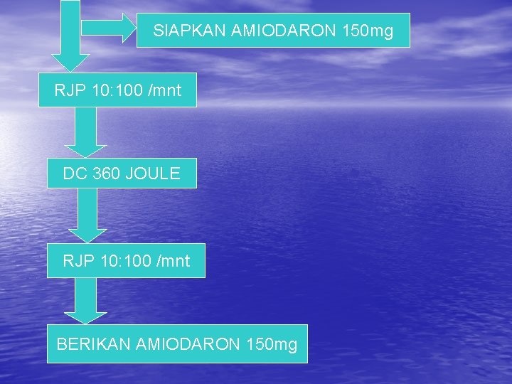 SIAPKAN AMIODARON 150 mg RJP 10: 100 /mnt DC 360 JOULE RJP 10: 100