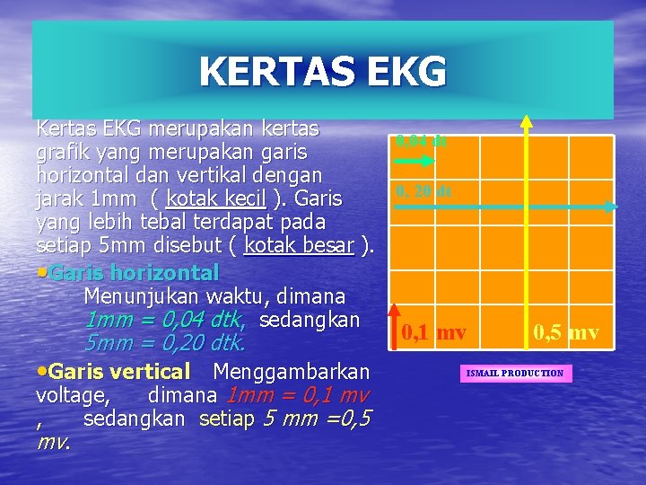 KERTAS EKG Kertas EKG merupakan kertas 0, 04 dt grafik yang merupakan garis horizontal