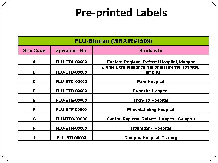 Pre-printed Labels FLU-Bhutan (WRAIR#1599) Site Code Specimen No. Study site A FLU-BTA-00000 B FLU-BTB-00000