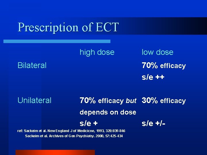 Prescription of ECT high dose Bilateral Unilateral low dose 70% efficacy s/e ++ 70%