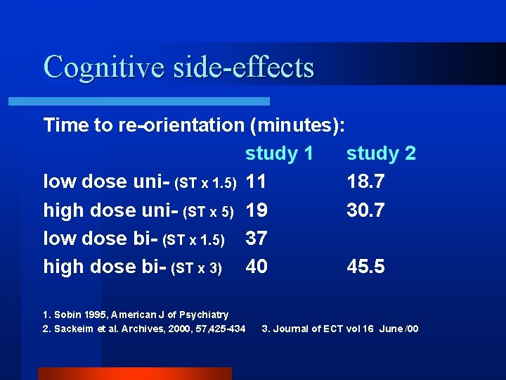 Cognitive side-effects Time to re-orientation (minutes): study 1 study 2 low dose uni- (ST