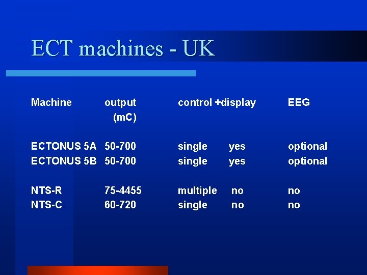 ECT machines - UK Machine output (m. C) control +display EEG ECTONUS 5 A