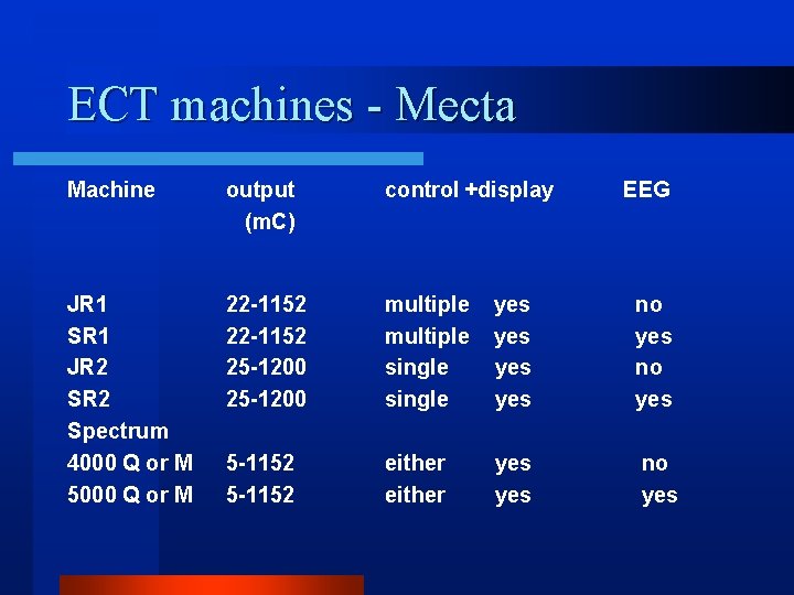 ECT machines - Mecta Machine output (m. C) control +display EEG JR 1 SR