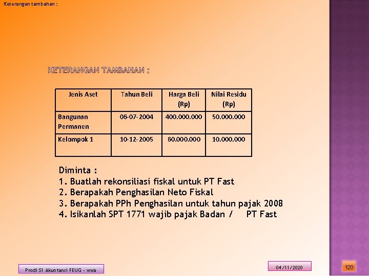 Keterangan tambahan : Jenis Aset Tahun Beli Harga Beli (Rp) Nilai Residu (Rp) Bangunan