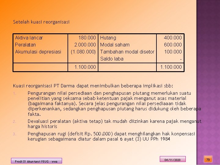 Setelah kuasi reorganisasi Aktiva lancar Peralatan Akumulasi depresiasi 180. 000 Hutang 2. 000 Modal