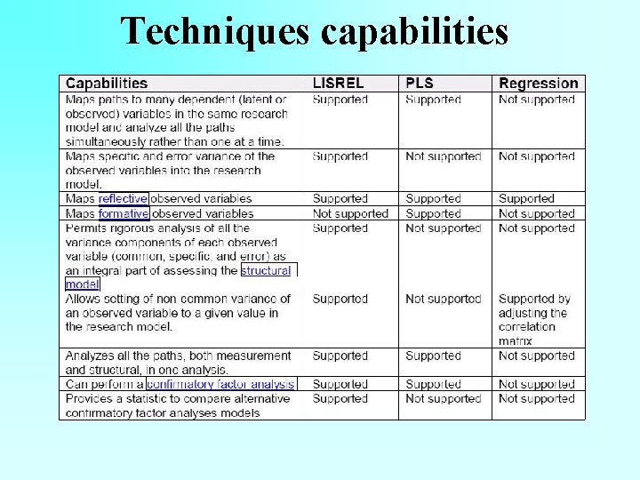 Techniques capabilities 