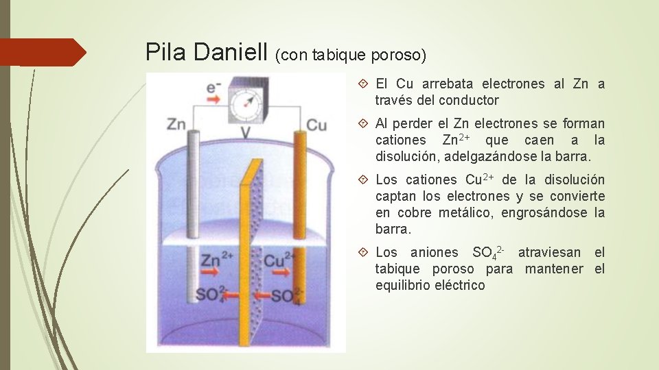 Pila Daniell (con tabique poroso) El Cu arrebata electrones al Zn a través del