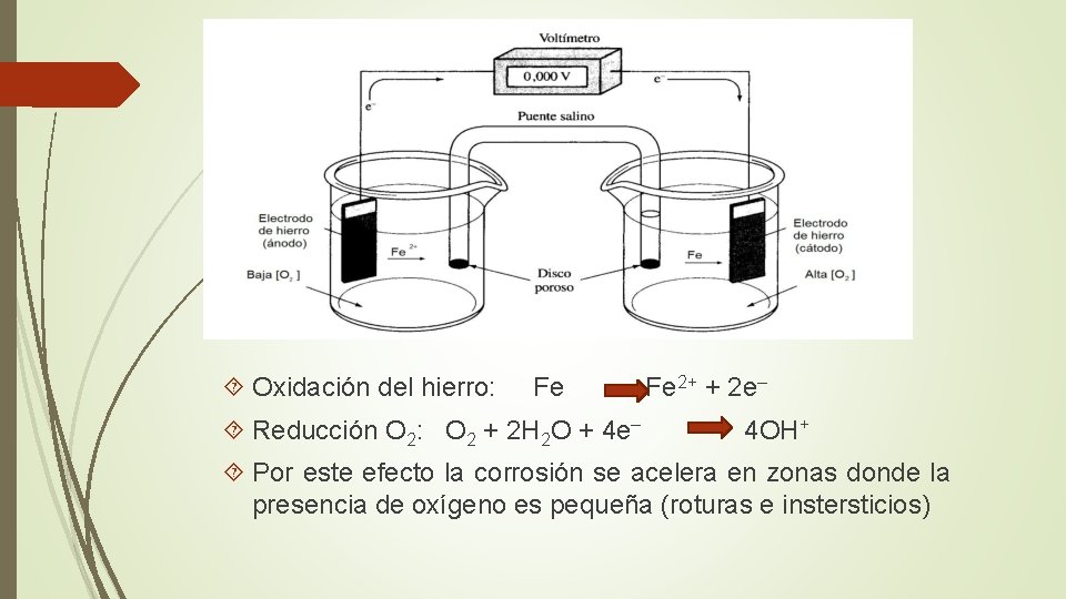  Oxidación del hierro: Fe Reducción O 2: O 2 + 2 H 2