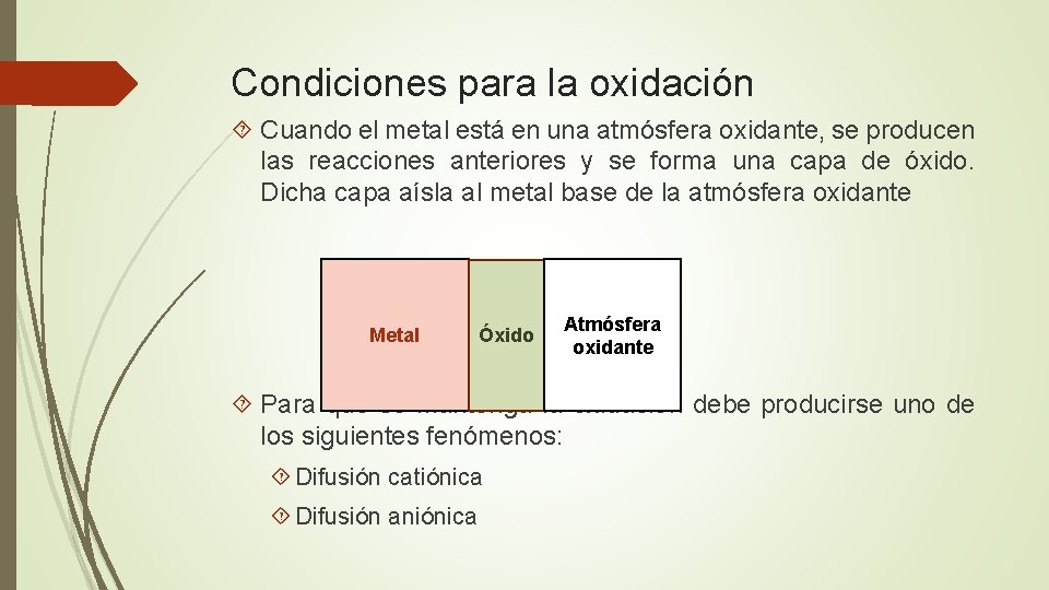 Condiciones para la oxidación Cuando el metal está en una atmósfera oxidante, se producen