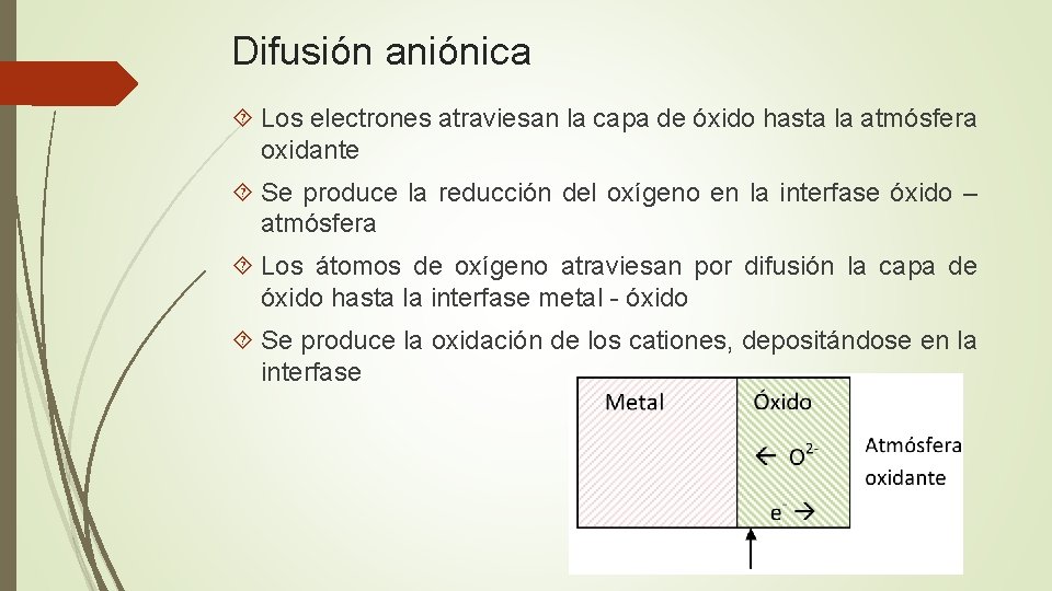 Difusión aniónica Los electrones atraviesan la capa de óxido hasta la atmósfera oxidante Se