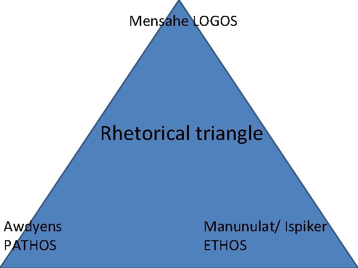 Mensahe LOGOS Rhetorical triangle Awdyens PATHOS Manunulat/ Ispiker ETHOS 
