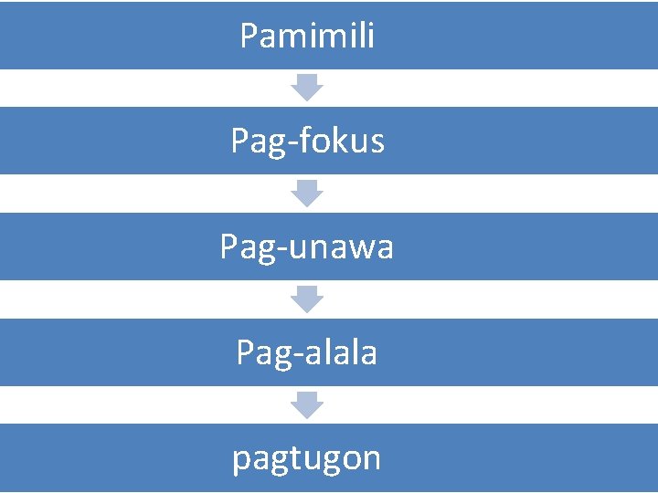 Pamimili Pag-fokus Pag-unawa Pag-alala pagtugon Pamimili Pag-fokus Pag-unawa Pag-alala pagtugon